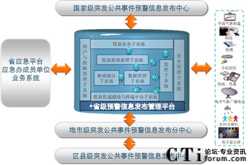 “橫向到邊,縱向到底”的預警信息系統