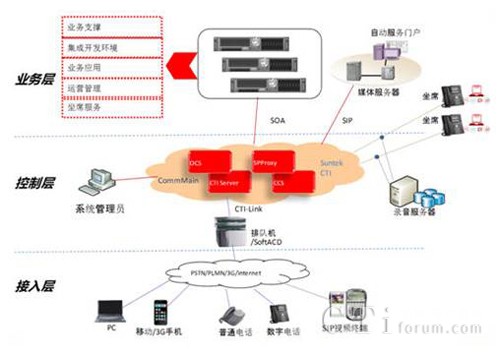 新太科技開(kāi)放式聯(lián)絡(luò)中心平臺(tái)SUNTK-openCC