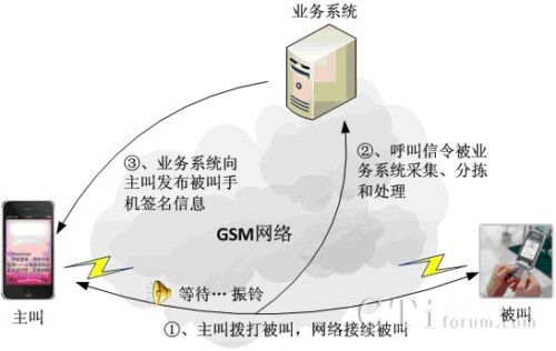 手機簽名的業(yè)務流程圖