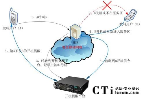 _(ki)CѡI(y)(w)ʾD<br/>



