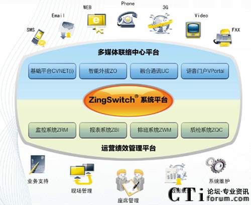 ӢӍĿǰĮa(chn)Ʒ(xin)