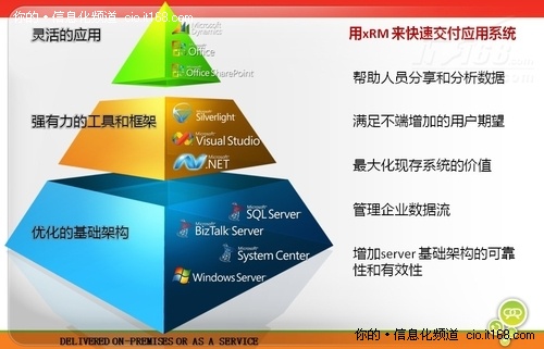 Microsofts g(sh)ܘ