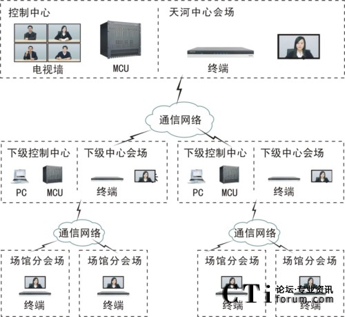 亞組委拓撲圖