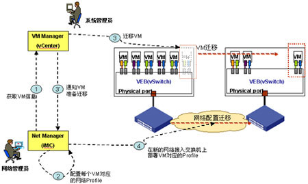 VMware̓MW(wng)j(lu )wԭ
