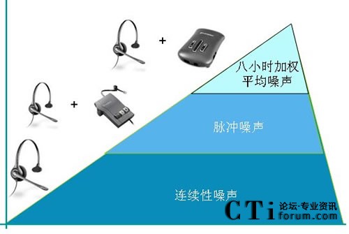 繽特力三重聽(tīng)力保護(hù)方案
