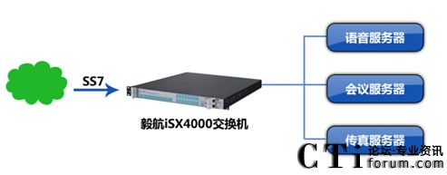 ӱƄ(dng)I(y)C֡㺽ISX4000QC