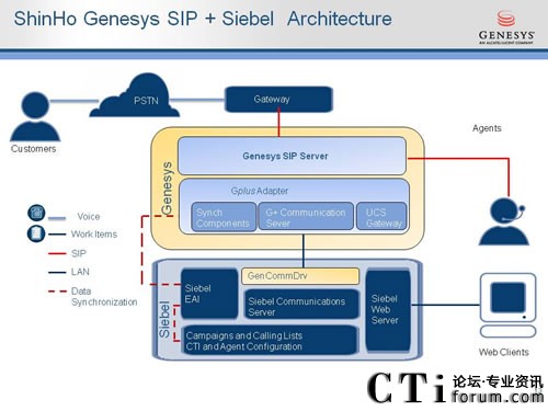欣和企業(yè)使用Genesys SIP