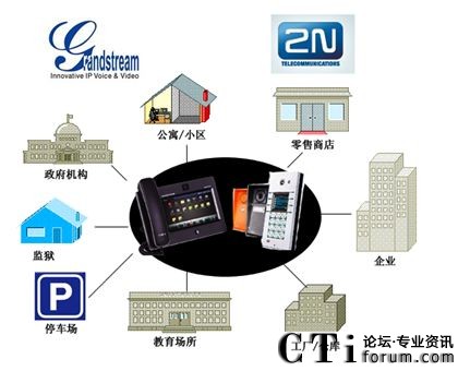 安全門(mén)對講機與IP視頻電話(huà)集成應用