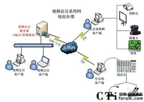 o컯W(wng)j(lu )ҕlf(xi)kƽ_
