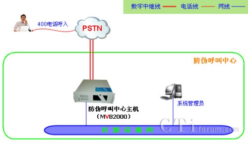 50f(wn)?xn)ȷήa(chn)Ʒ̖ϵyW(wng)j(lu )ܘD