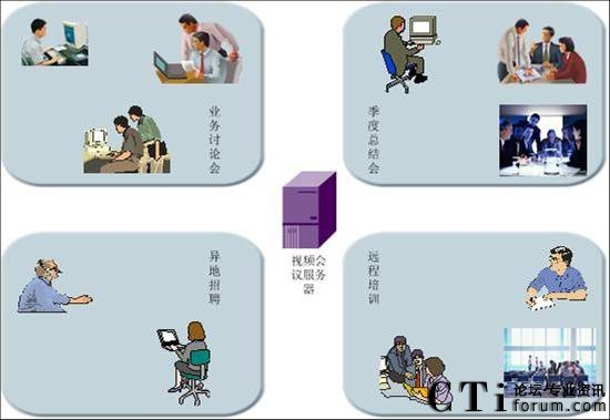 珠海電力建設工程有限公司系統應用圖