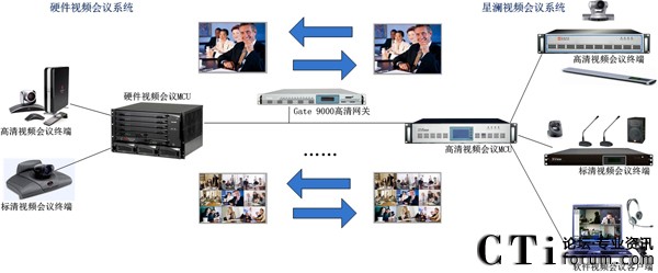 XView GateW(wng)P(gun)I(y)ҕl(hu )hϢͨu
