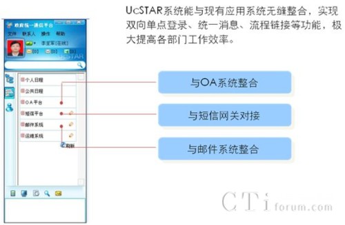 UcSTAR與業(yè)務系統(tǒng)集成