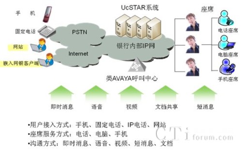 多媒體的互動營銷服務平臺