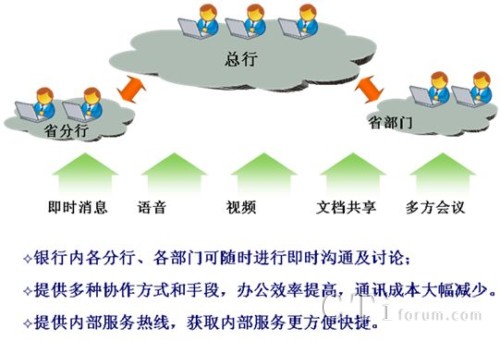 內(nèi)部溝通協(xié)作平臺