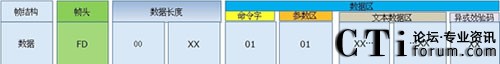 家庭網(wǎng)關(guān)中的TTS技術(shù)集成設計