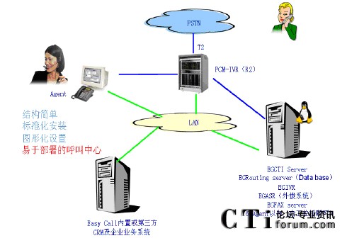 中小型企業(yè)客戶聯(lián)絡(luò)中心解決方案