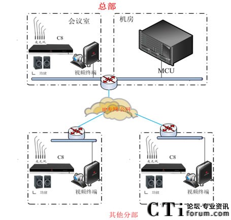 直真信通攜手寶利通助深圳發(fā)展銀行優(yōu)化視頻會(huì )議室