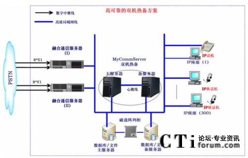 ɿpC䷽W(wng)j(lu )YʾD