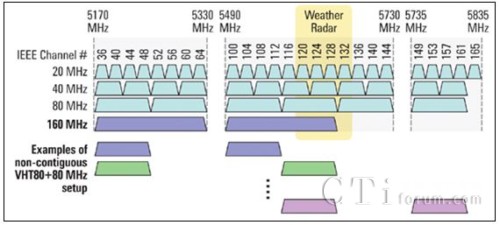IEEE 802.11 ac؅^lֲ