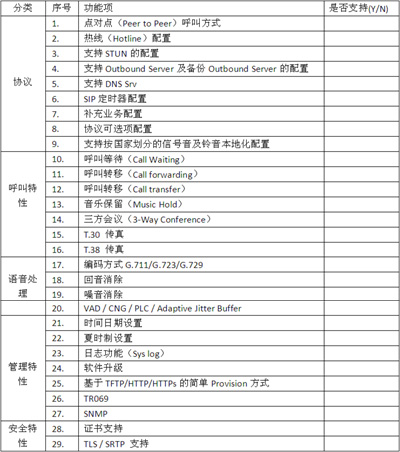IAD功能查檢表