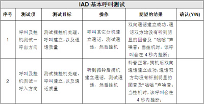 IAD的基本呼叫功能測(cè)試
