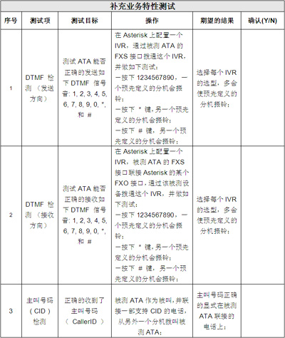 IAD的補(bǔ)充業(yè)務(wù)特向您感測(cè)試