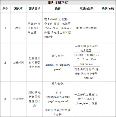 IP電話SIP注冊(cè)功能測(cè)試