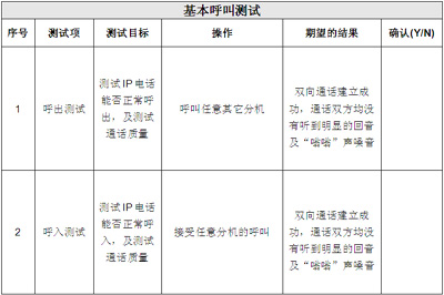 IP電話基本呼叫功能的測(cè)試