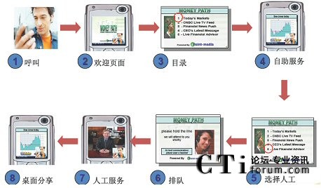 MiCҕl(lin)j(lu )ļg(sh)ƽ_