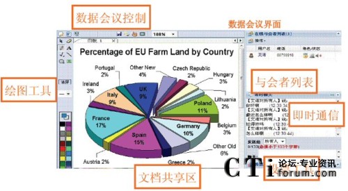 數(shù)據(jù)會議界面