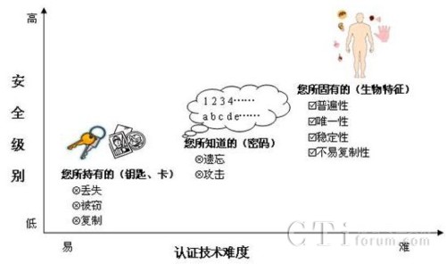 (li)JCg(sh)^