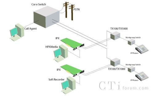 TX1000a(chn)ƷÈDʾ