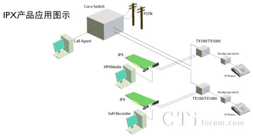 IPX-Ca(chn)ƷÈDʾ
