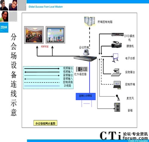 吉林電力視訊會議系統(tǒng)分會場連接示意圖
