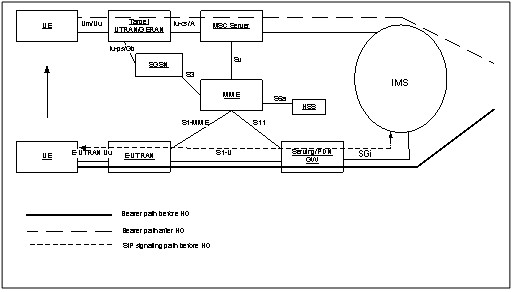 EUTRANUTRAN/GERANSRVCCW(wng)j(lu )wϵY