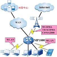 СI(y)MW(wng)