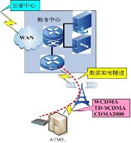 o(w)ֵATM3Go(w)(xin)MW(wng)