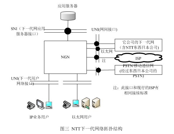 NTT公司的下一代網(wǎng)絡(luò )拓撲結構