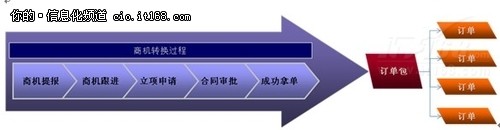 CRM̙CDQD