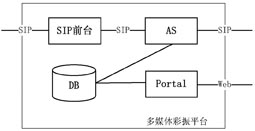 多媒體彩振平臺結構圖
