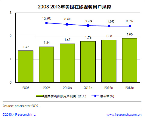 2008-2013ھ(xin)ҕlÑ(h)Ҏģ