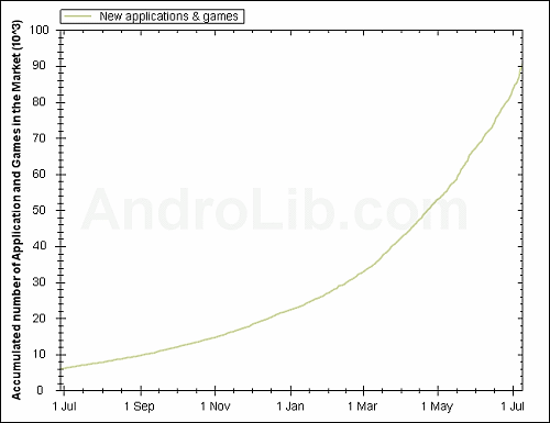 Android MarketÔL(chng)څ