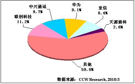 2009ЇИI(y)I(y)(w)֧ϵyBSSܛЈ(chng)S(chng)̷~Y