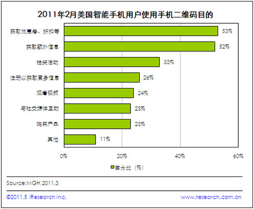 53%֙CÑ(h)֙CSacۃQȻ(dng)