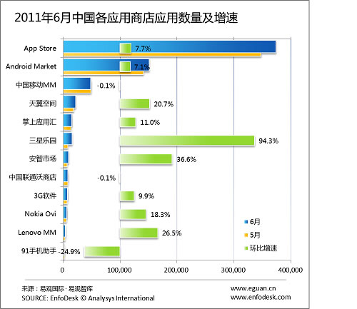 20116O(png)App StoreЇ^Ô_37f(wn)