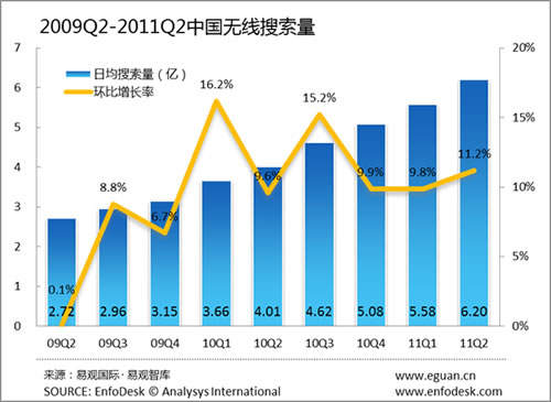 Їo(w)(xin)Ј(chng)h(hun)L(chng)11.2% 